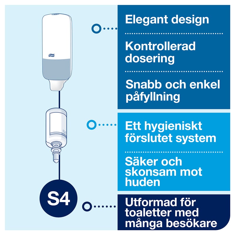 Tork Dispenser Tvål S4 - 5