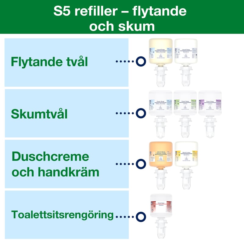Tork Dispenser Tvål S5 - 3
