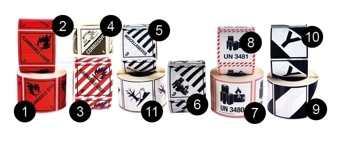 Etiketter farligt gods - 2