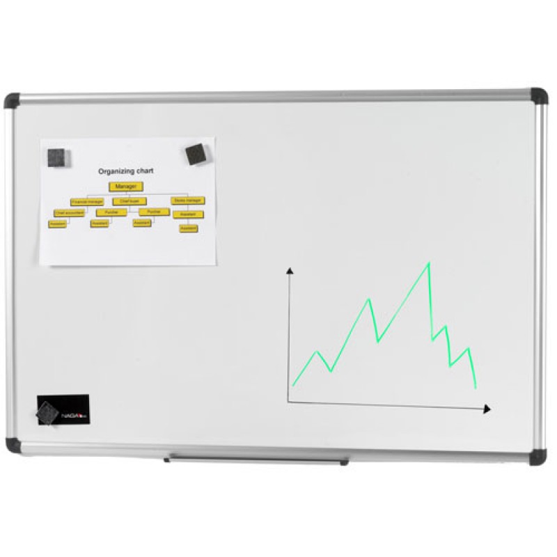 Whiteboardtavlor - 1